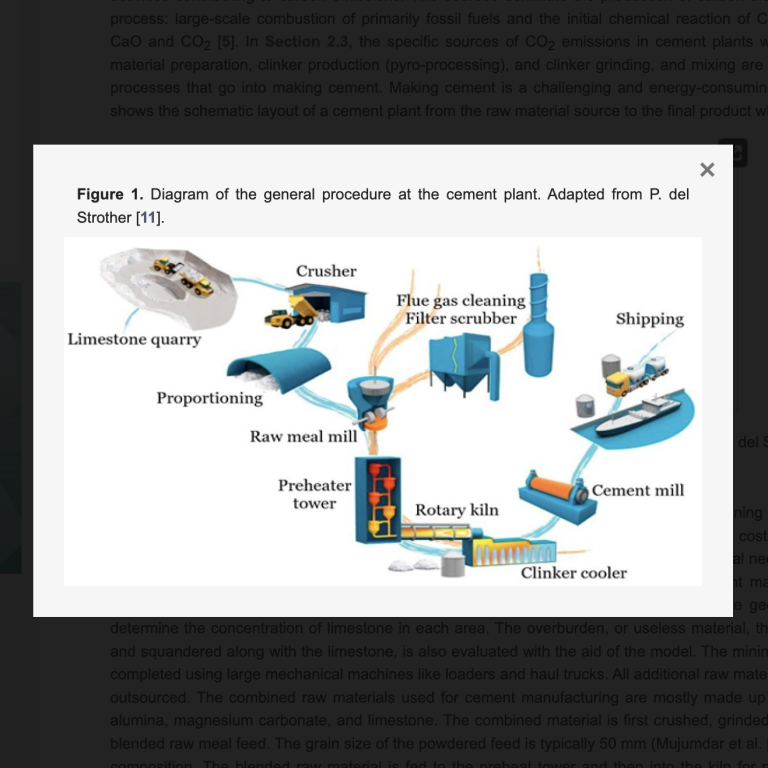 Graphic includes a series of figures with the following labels: Figure 1. Diagram of the general procedure at the cement plant. - Crusher Flue gas cleaning - Filter scrubber - Shipping - Limestone quarry - Proportioning - Raw meal mill del: Preheater tower - Cement mill - Rotary kiln - Clinker cooler.